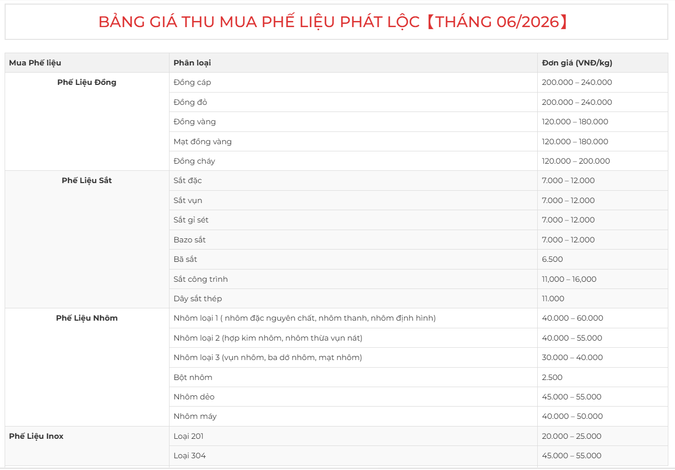 Bảng giá phế liệu tháng 6