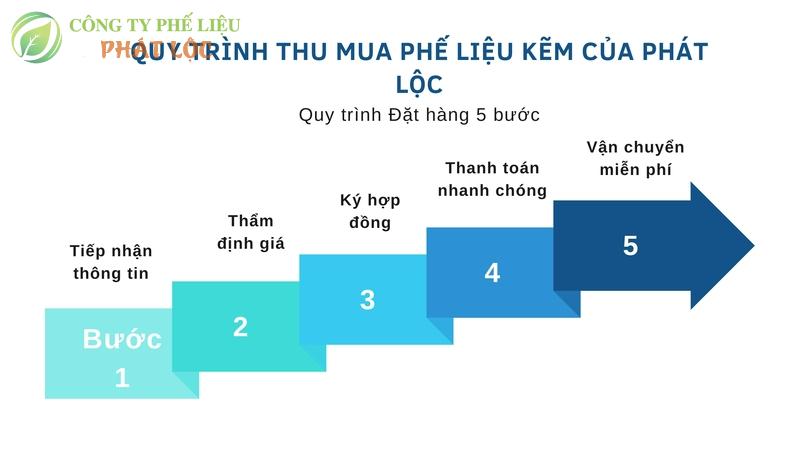 chúng tôi liên tục cải tiến quy trình nhằm đáp ứng yêu cầu thu mua chuyên nghiệp