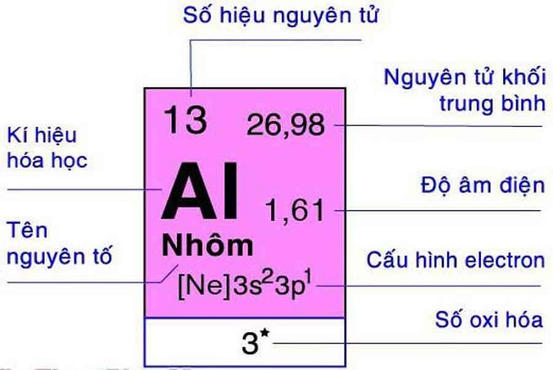  Nhôm phản ứng với oxy trong không khí để tạo ra oxit nhôm