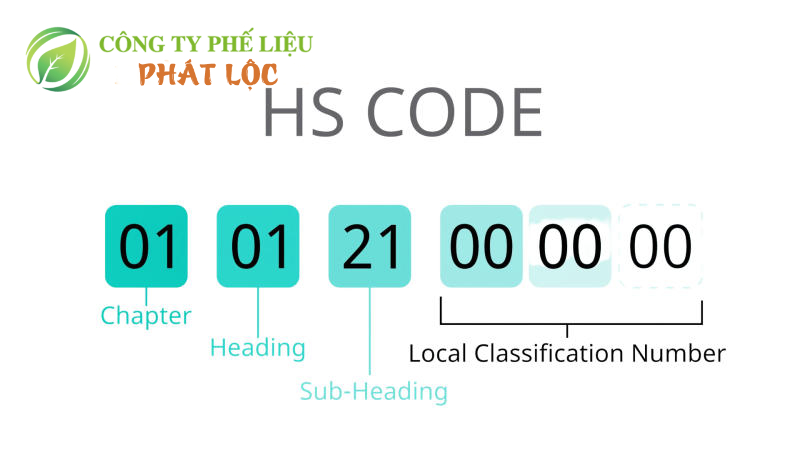 Mã HS và Thuế xuất