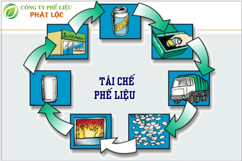 Ngành tái chế phế liệu cần có quy trình thu mua đúng chuẩn đáp ứng được quy định của pháp luật