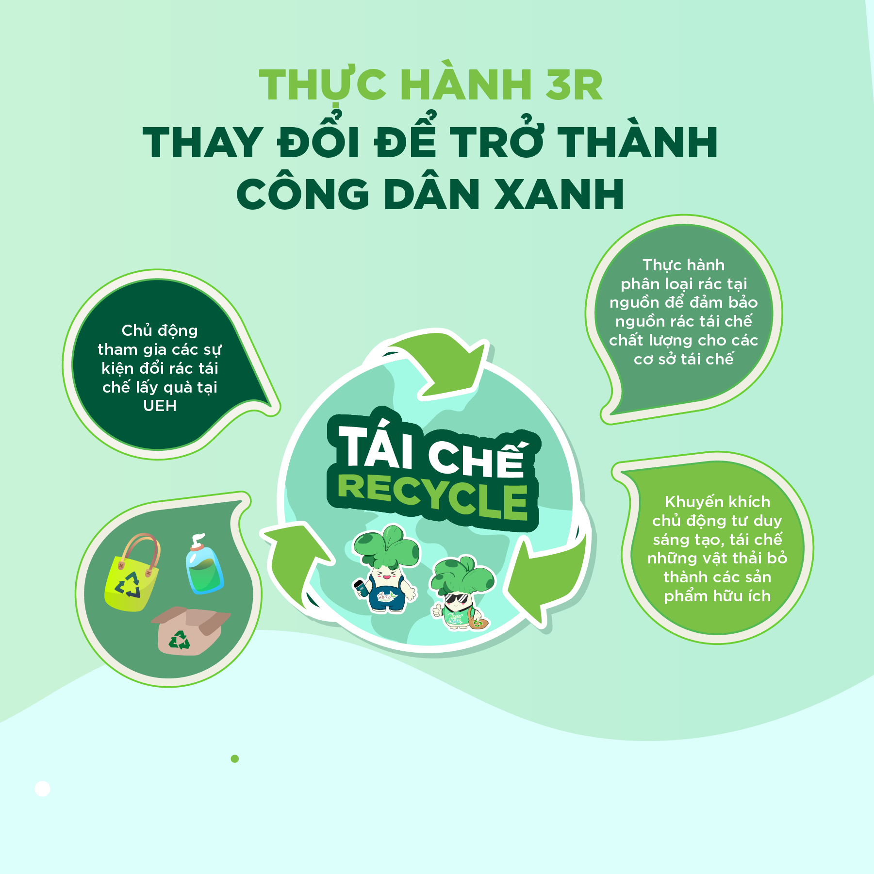 Thực hành 3R giúp hạn chế rác thải ra môi trường