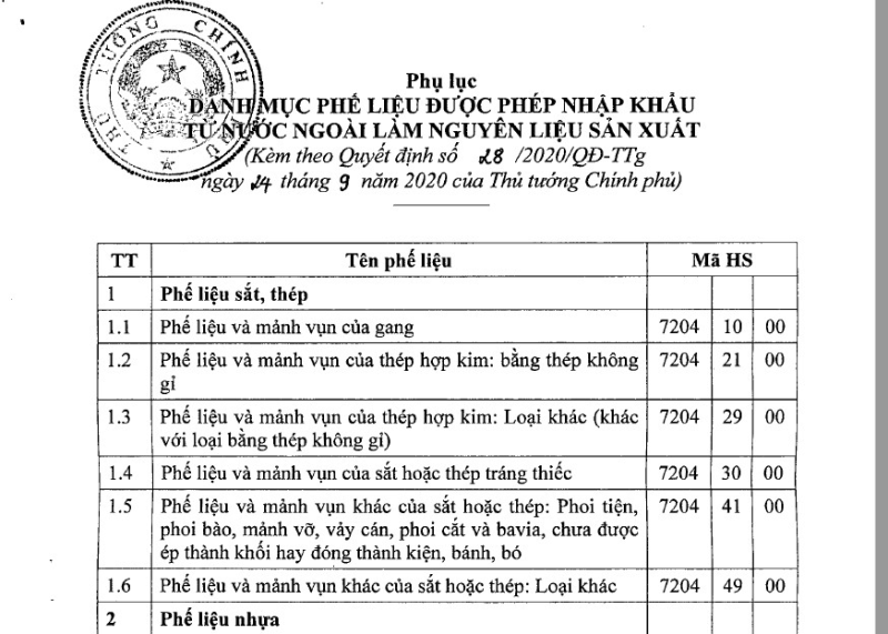 Về chủng loại và mã HS
