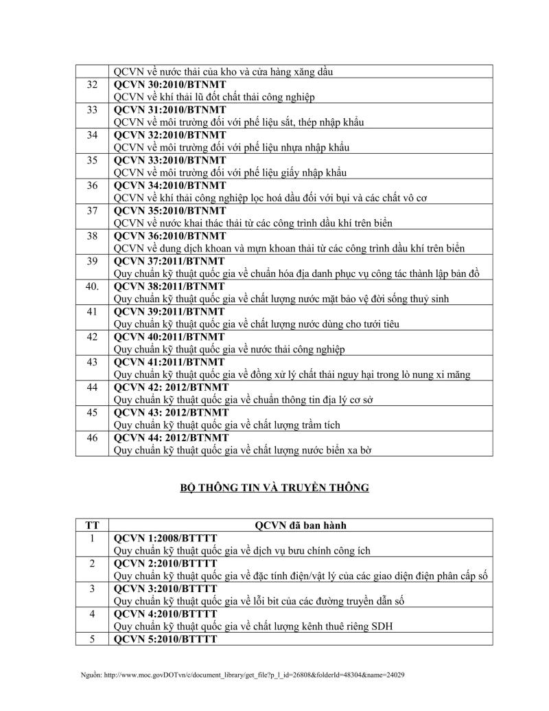 Về tiêu chuẩn chất lượng (QCVN)